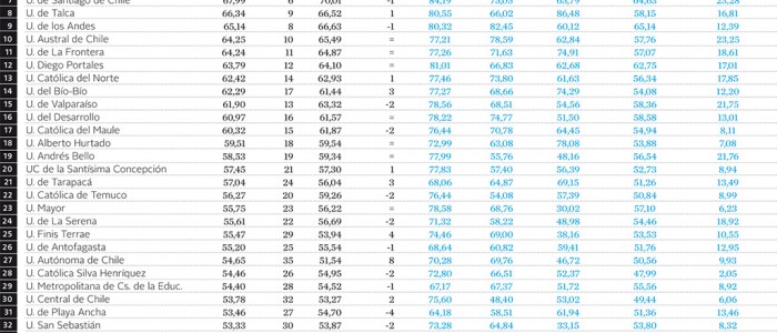 Ranking de universidades 2015