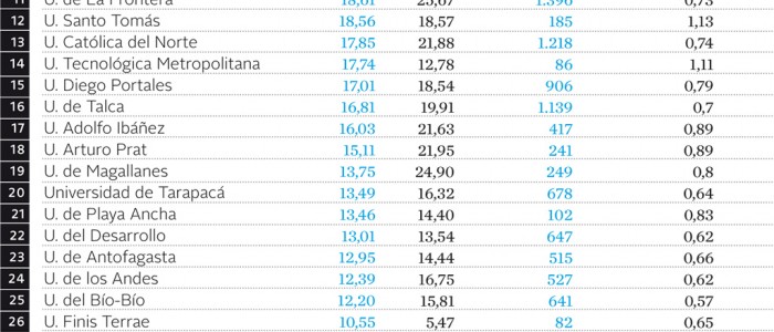 Ranking de calidad de la investigación