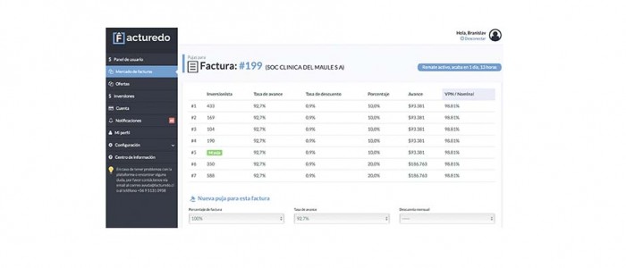 La nueva asociación gremial de las firmas de crowdfunding